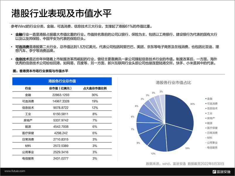 《境外上市微报告——解析香港IPO-富途安逸-2022.7-17页》 - 第6页预览图