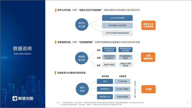 《2021Q3中国主要城市交通分析报告》 - 第7页预览图