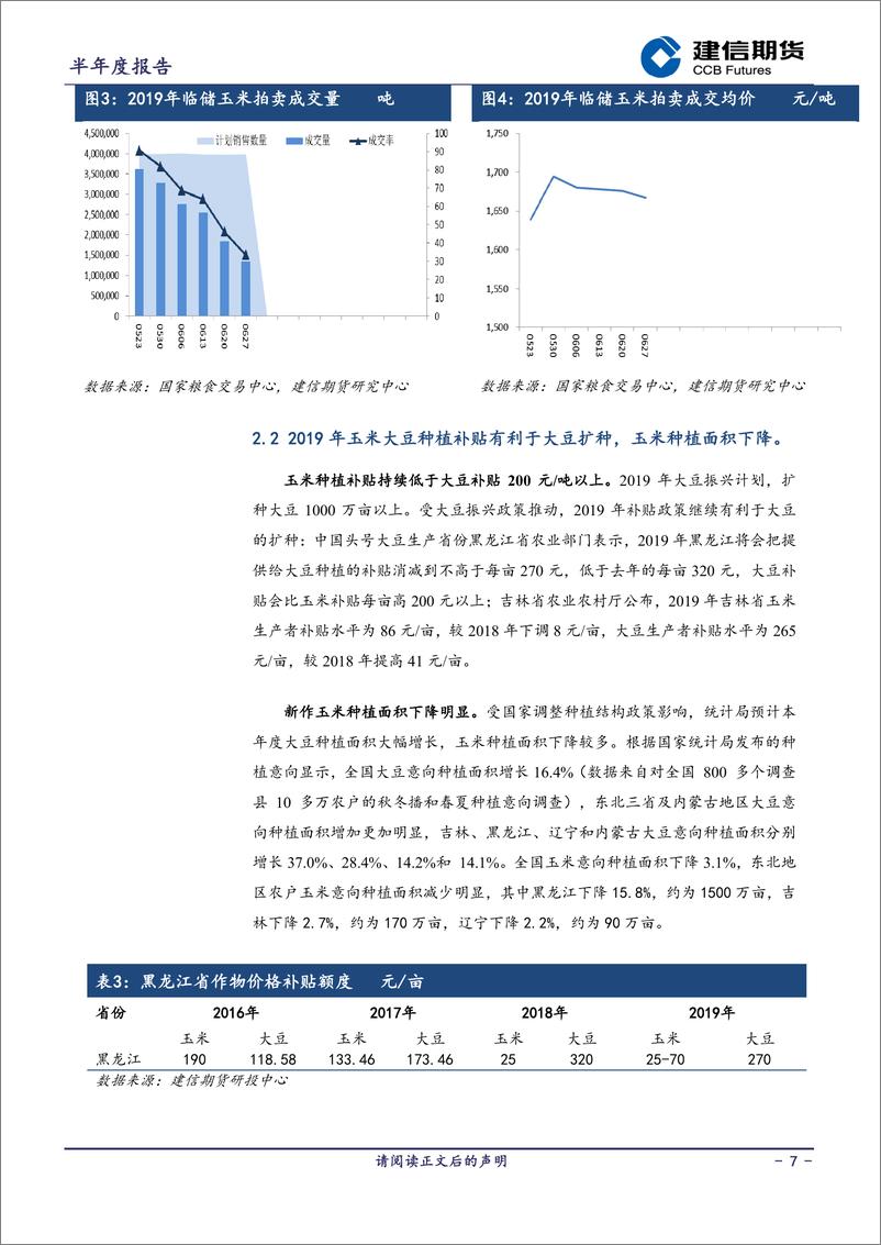 《玉米半年报-20190703-建信期货-20页》 - 第8页预览图