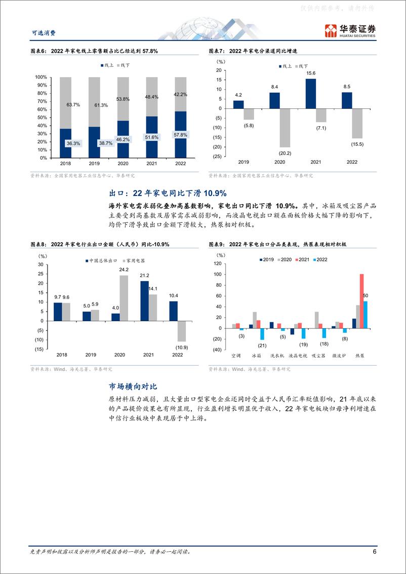 《华泰证券-家用电器专题研究：盈利积极恢复，预期景气向上-230505》 - 第6页预览图