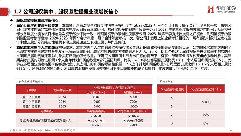 《开勒股份(301070)深度报告：工业风扇领航员，AI转型正当时-241007-华西证券-41页》 - 第7页预览图