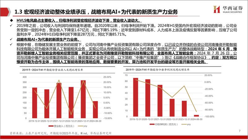 《开勒股份(301070)深度报告：工业风扇领航员，AI转型正当时-241007-华西证券-41页》 - 第8页预览图