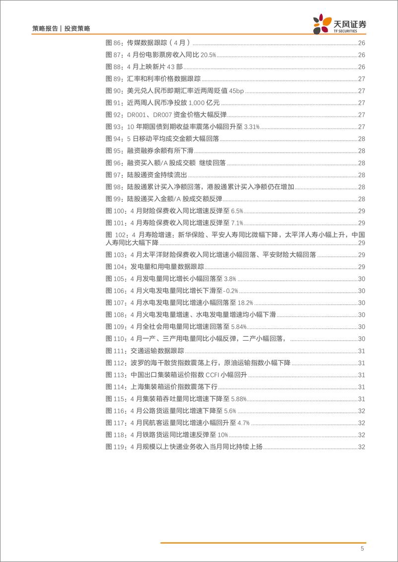 《策略·行业景气：如何利用发电耗煤数据辅助预判PMI走势-20190529-天风证券-33页》 - 第6页预览图