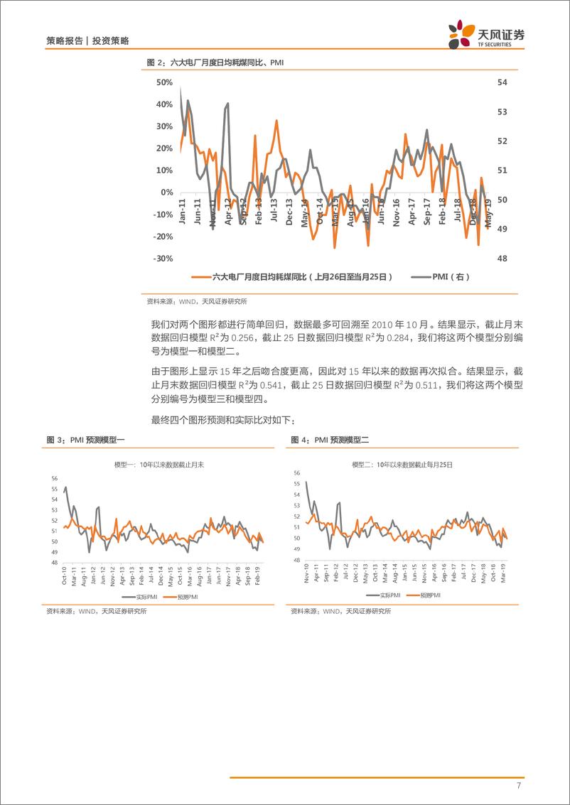 《策略·行业景气：如何利用发电耗煤数据辅助预判PMI走势-20190529-天风证券-33页》 - 第8页预览图