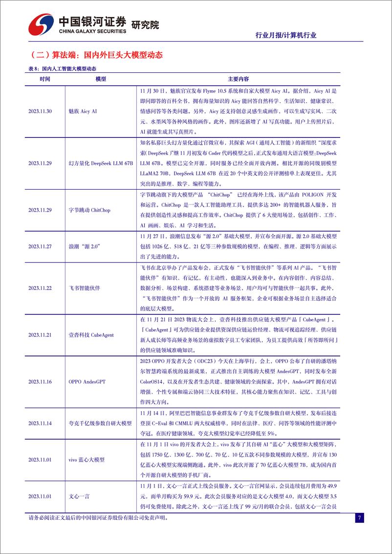 《20231204-大模型应用加速落地，AIGC加速融入多业态》 - 第8页预览图