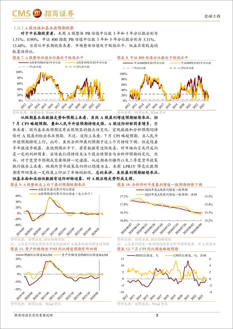 《A股趋势与风格定量观察：高赔率叠加边际利好，市场或临近底部-240811-招商证券-10页》 - 第3页预览图