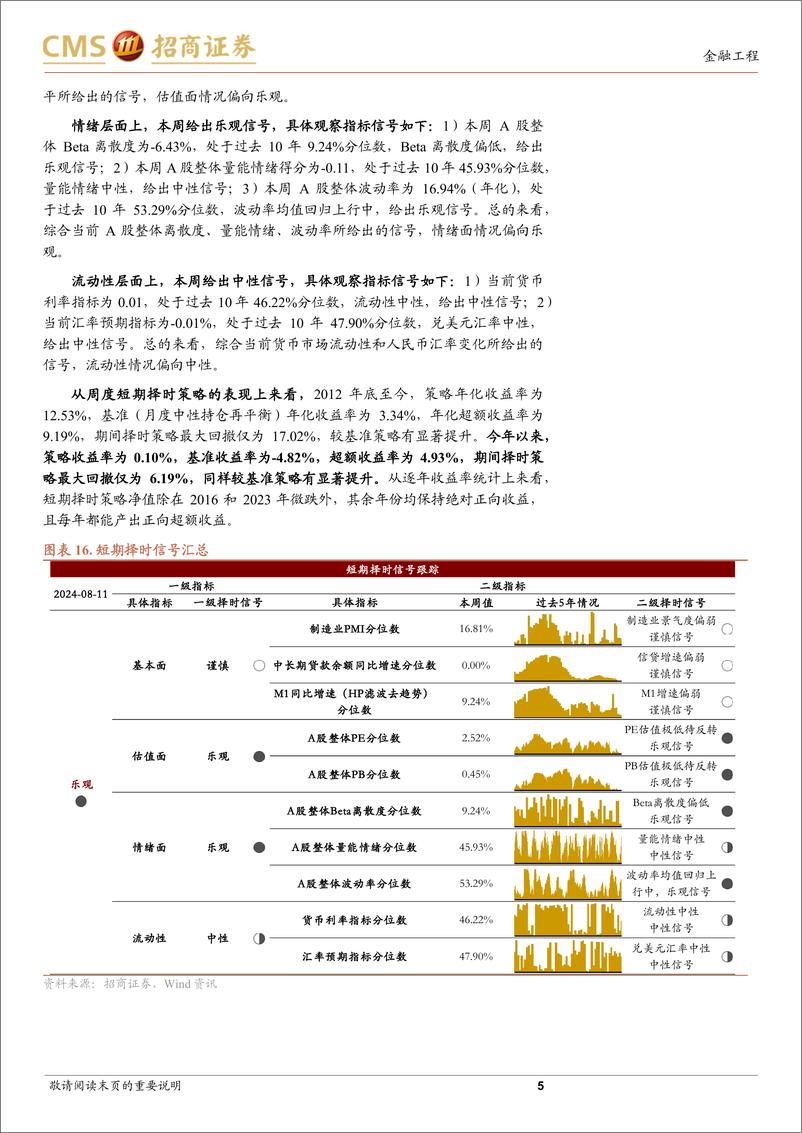 《A股趋势与风格定量观察：高赔率叠加边际利好，市场或临近底部-240811-招商证券-10页》 - 第5页预览图