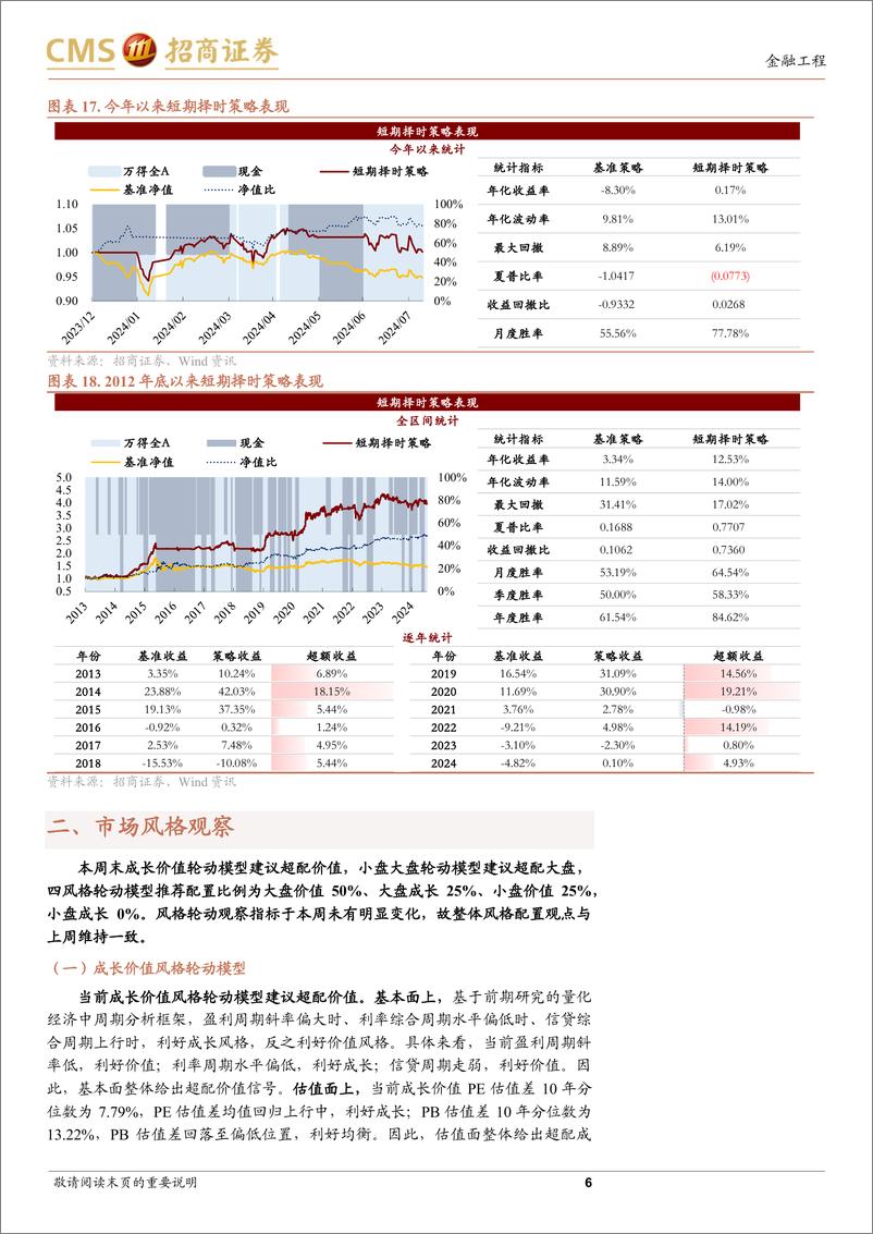 《A股趋势与风格定量观察：高赔率叠加边际利好，市场或临近底部-240811-招商证券-10页》 - 第6页预览图