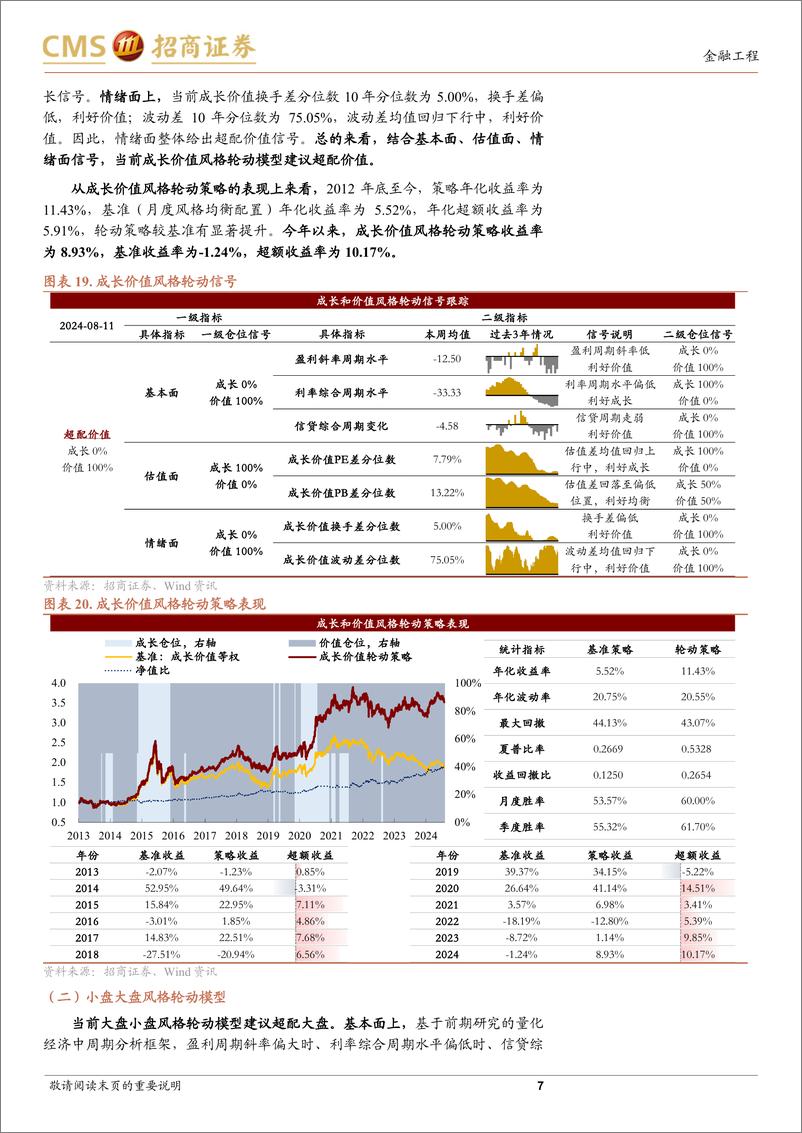 《A股趋势与风格定量观察：高赔率叠加边际利好，市场或临近底部-240811-招商证券-10页》 - 第7页预览图