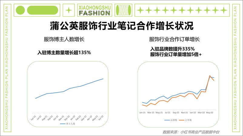 《小红书服饰行业内容合作策略-34页》 - 第8页预览图