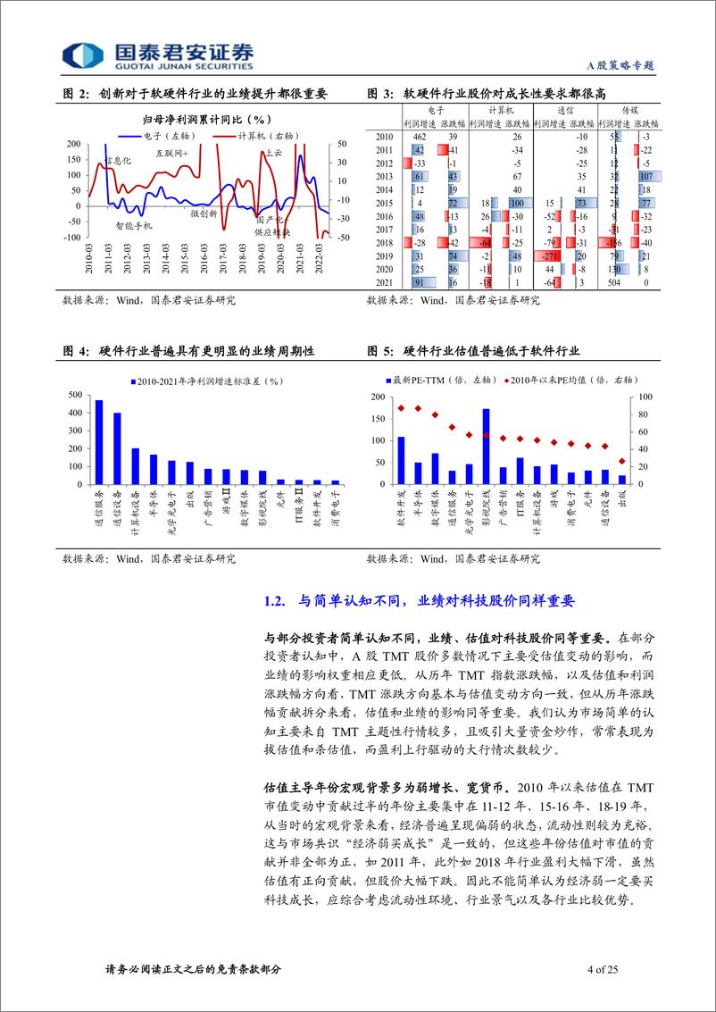 《“潮起现代化”科创成长系列五：科技投资，创新顺势而为，周期逆向布局-20230712-国泰君安-25页》 - 第5页预览图