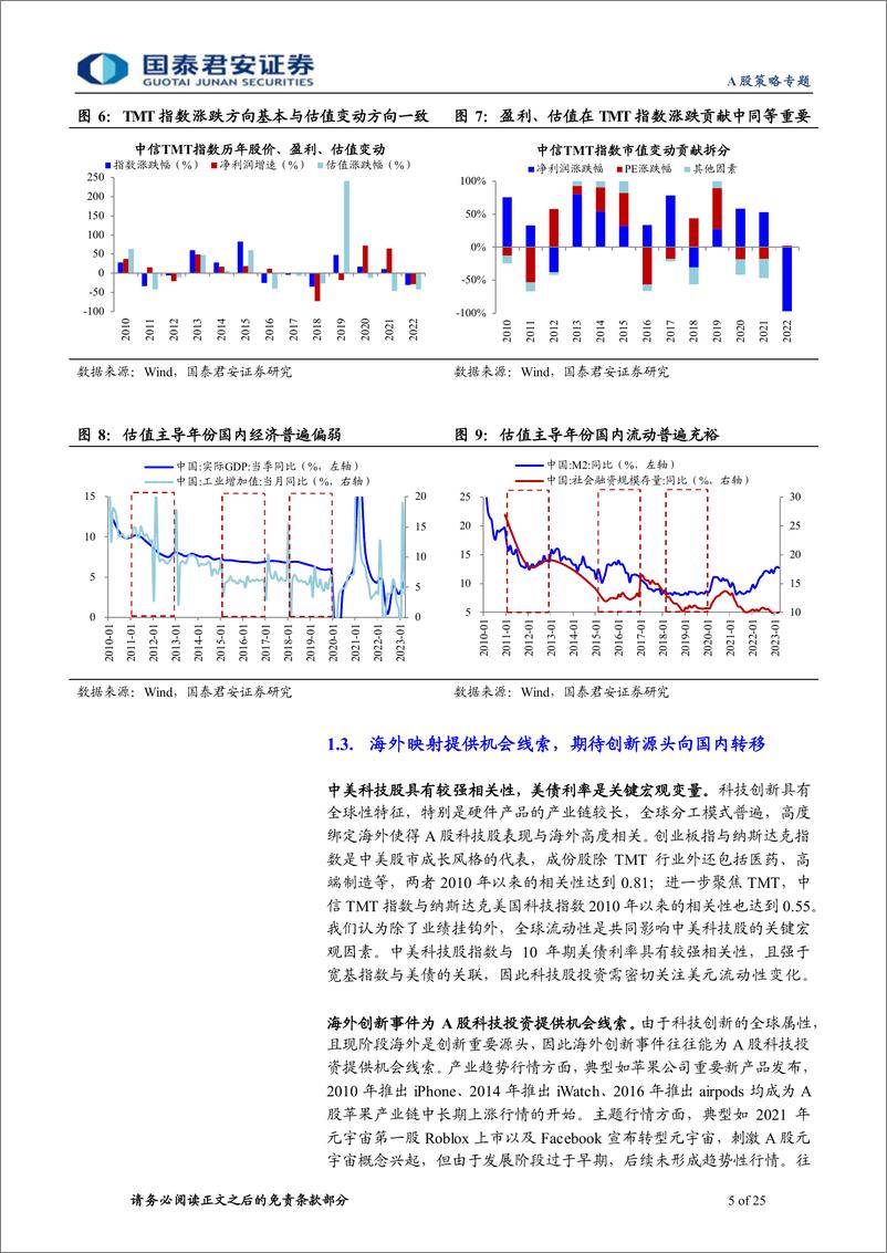 《“潮起现代化”科创成长系列五：科技投资，创新顺势而为，周期逆向布局-20230712-国泰君安-25页》 - 第6页预览图