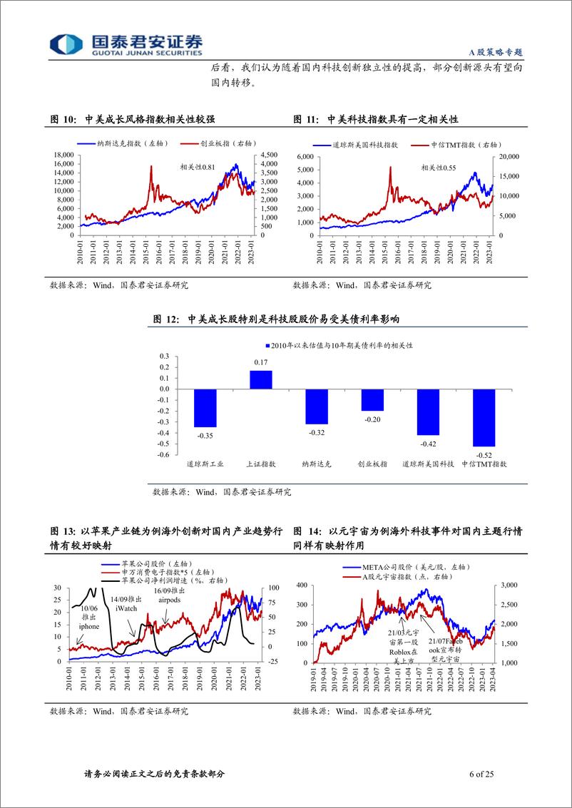 《“潮起现代化”科创成长系列五：科技投资，创新顺势而为，周期逆向布局-20230712-国泰君安-25页》 - 第7页预览图