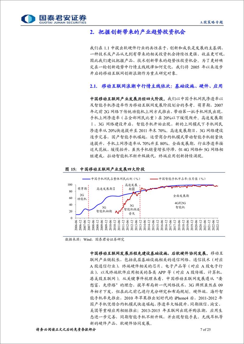 《“潮起现代化”科创成长系列五：科技投资，创新顺势而为，周期逆向布局-20230712-国泰君安-25页》 - 第8页预览图