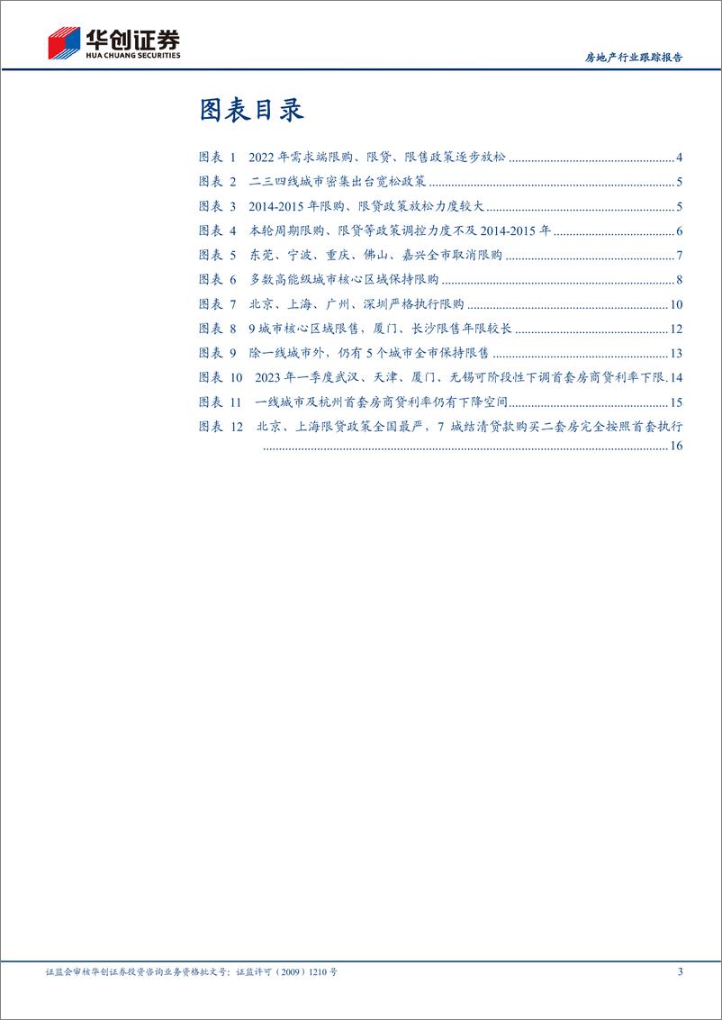 《房地产行业跟踪报告：核心20城政策放松知多少-20230225-华创证券-22页》 - 第4页预览图