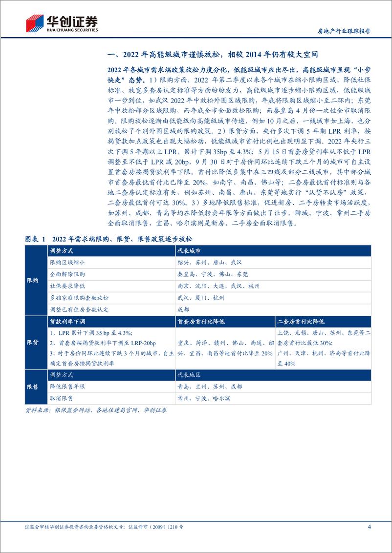 《房地产行业跟踪报告：核心20城政策放松知多少-20230225-华创证券-22页》 - 第5页预览图