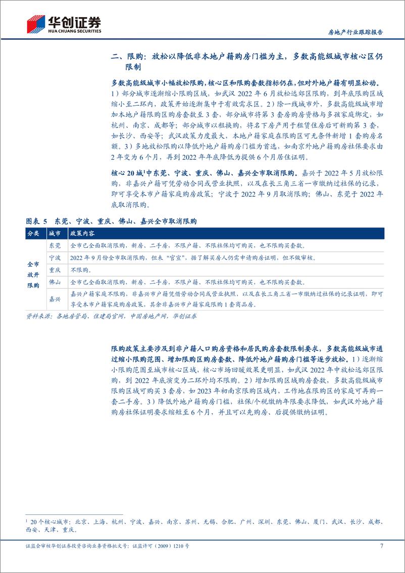 《房地产行业跟踪报告：核心20城政策放松知多少-20230225-华创证券-22页》 - 第8页预览图