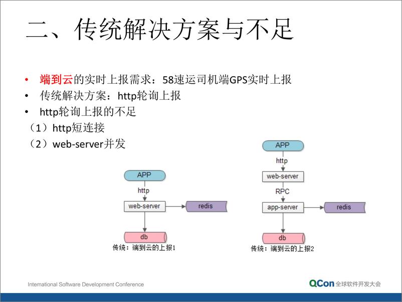 《3-2-58到家实时消息平台架构实现细节-沈剑》 - 第7页预览图