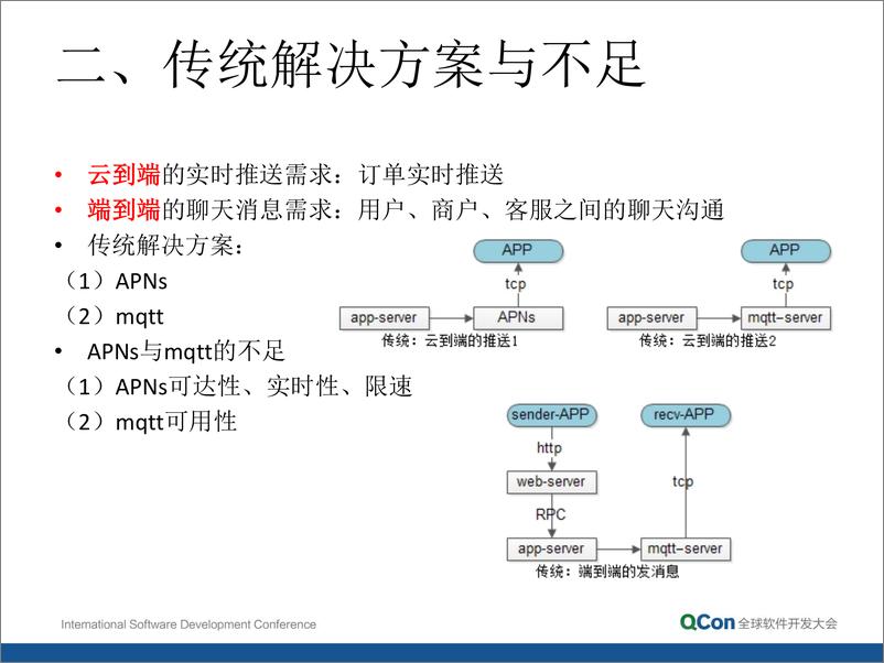 《3-2-58到家实时消息平台架构实现细节-沈剑》 - 第8页预览图