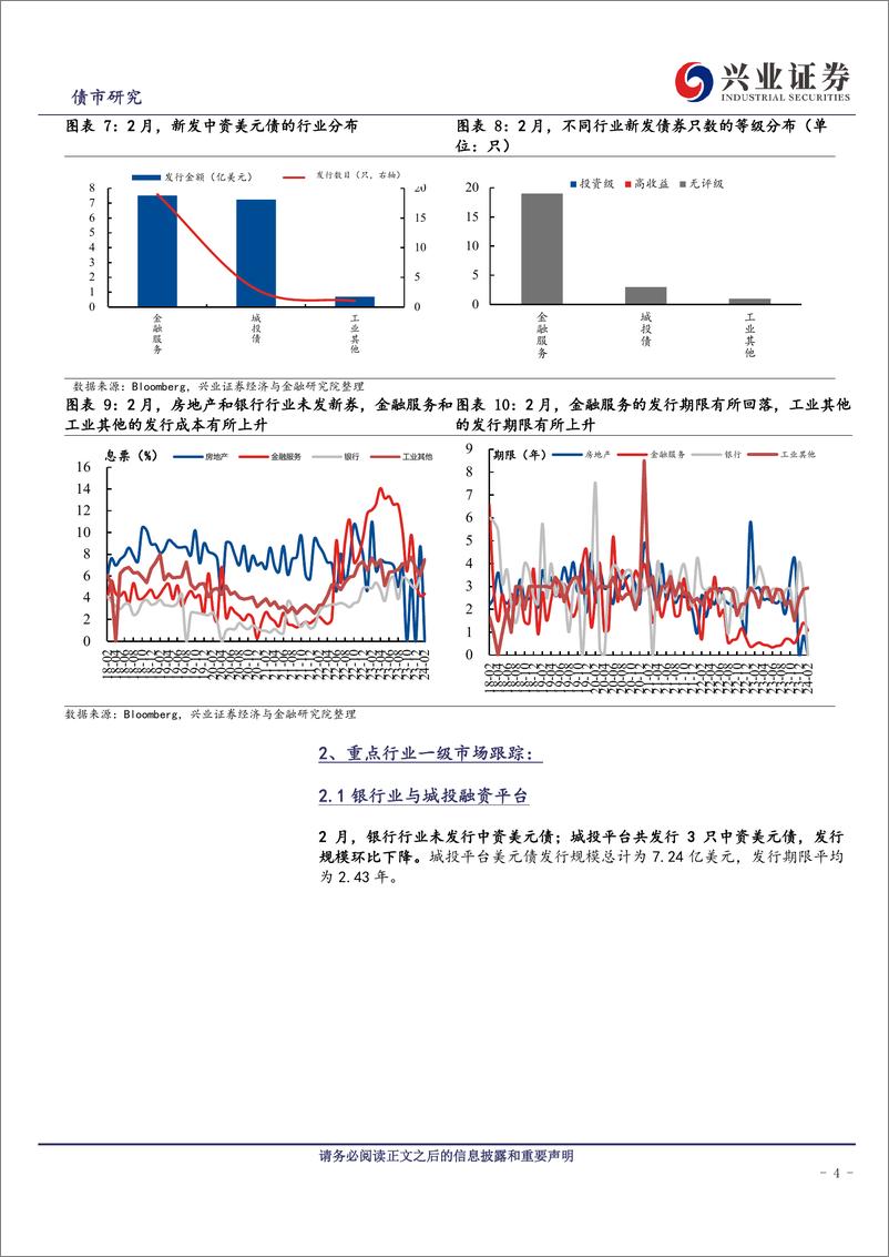 《中资美元债跟踪笔记(五十三)：关注一级市场表现的持续影响-240330-兴业证券-18页》 - 第3页预览图