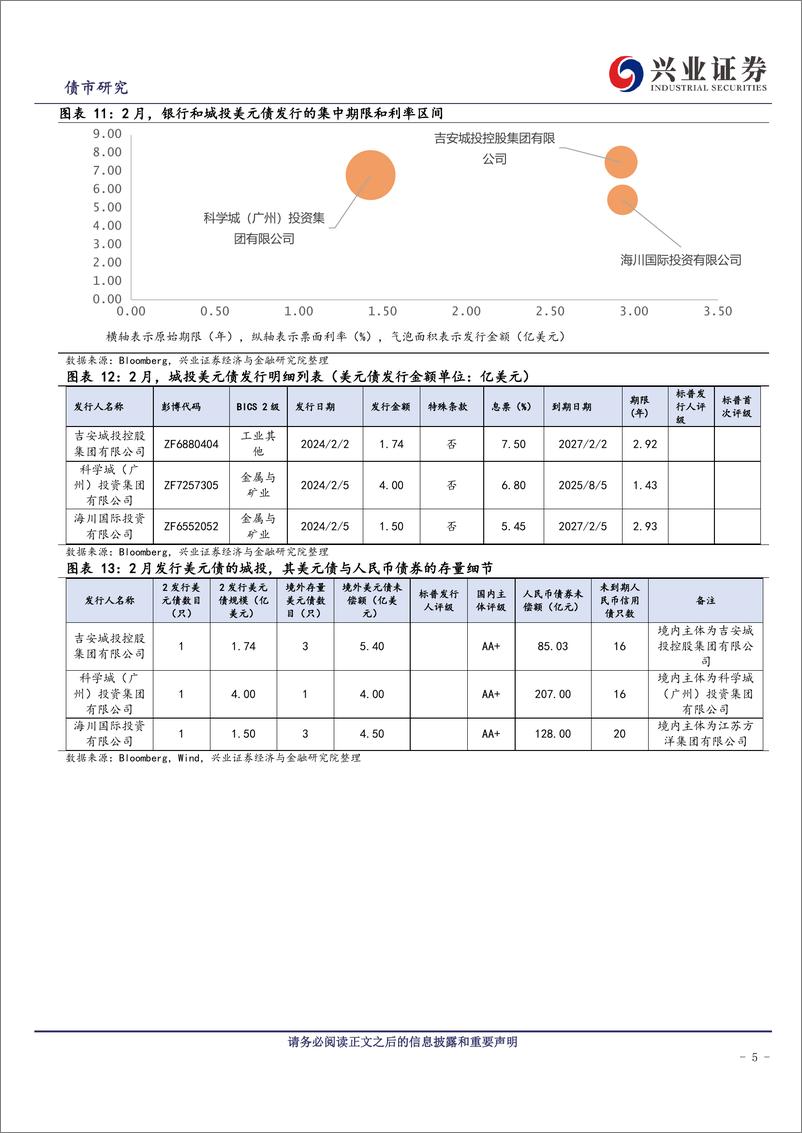 《中资美元债跟踪笔记(五十三)：关注一级市场表现的持续影响-240330-兴业证券-18页》 - 第4页预览图