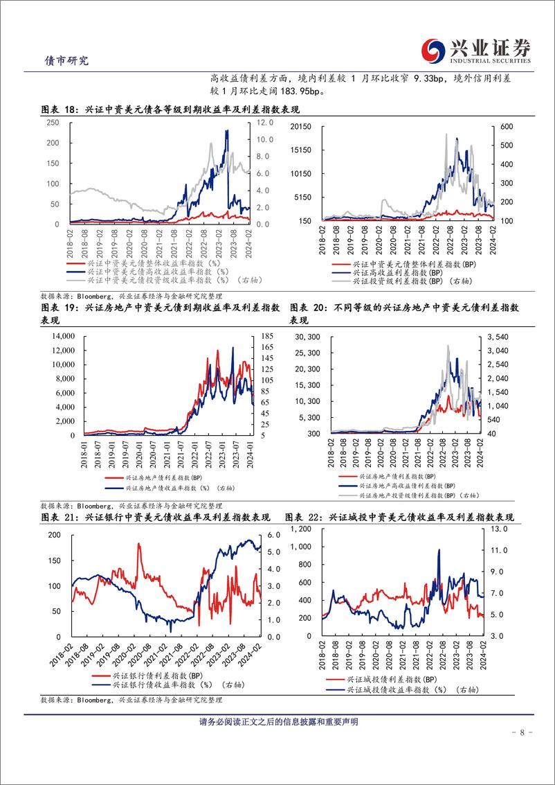 《中资美元债跟踪笔记(五十三)：关注一级市场表现的持续影响-240330-兴业证券-18页》 - 第7页预览图