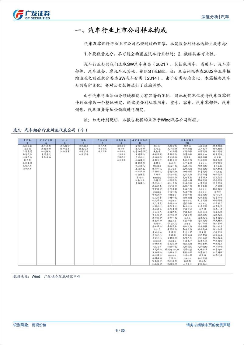 《汽车行业2024年三季报总结：行业平稳运行，出口仍是亮点-241106-广发证券-30页》 - 第6页预览图