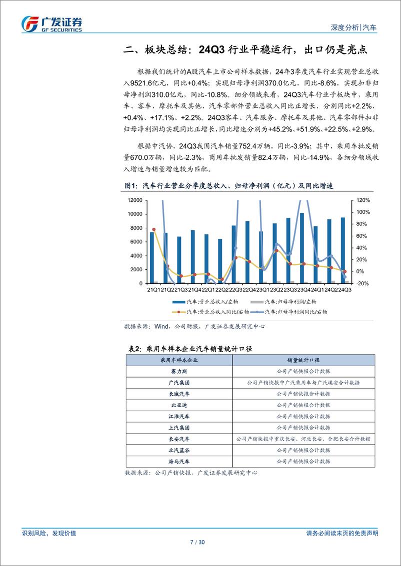 《汽车行业2024年三季报总结：行业平稳运行，出口仍是亮点-241106-广发证券-30页》 - 第7页预览图