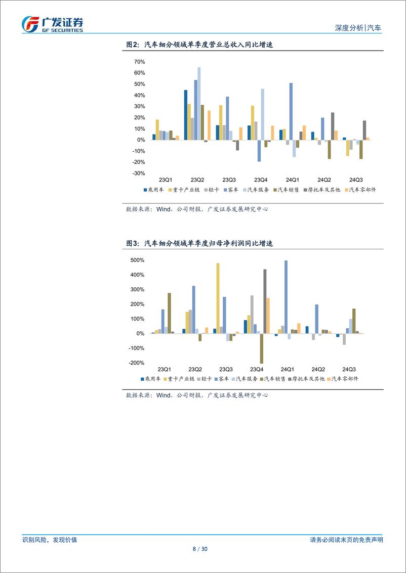 《汽车行业2024年三季报总结：行业平稳运行，出口仍是亮点-241106-广发证券-30页》 - 第8页预览图