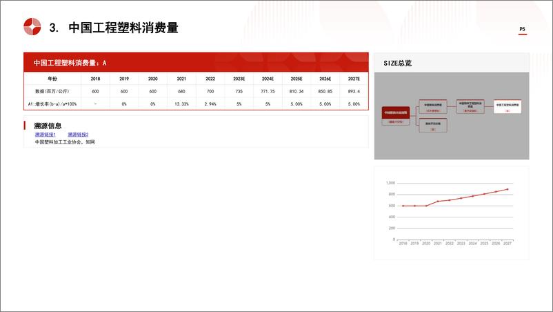 《头豹研究院-中国聚砜行业市场规模测算逻辑模型 头豹词条报告系列》 - 第5页预览图