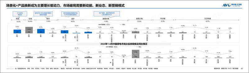 《凝聚场景价值，引领高端家电消费新趋势报告（2024.5)-21页》 - 第4页预览图