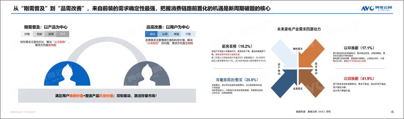 《凝聚场景价值，引领高端家电消费新趋势报告（2024.5)-21页》 - 第5页预览图