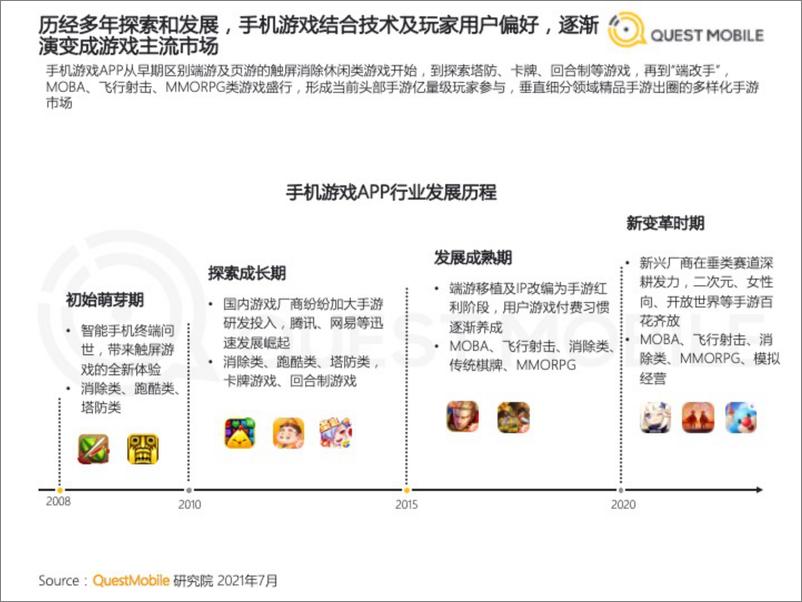 《2021年手机游戏人群洞察报告 (1)》 - 第3页预览图