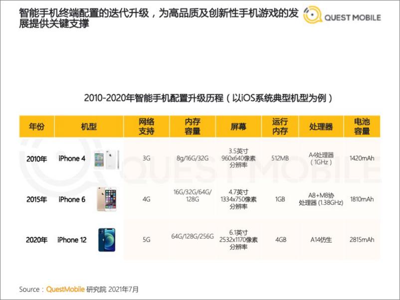 《2021年手机游戏人群洞察报告 (1)》 - 第4页预览图