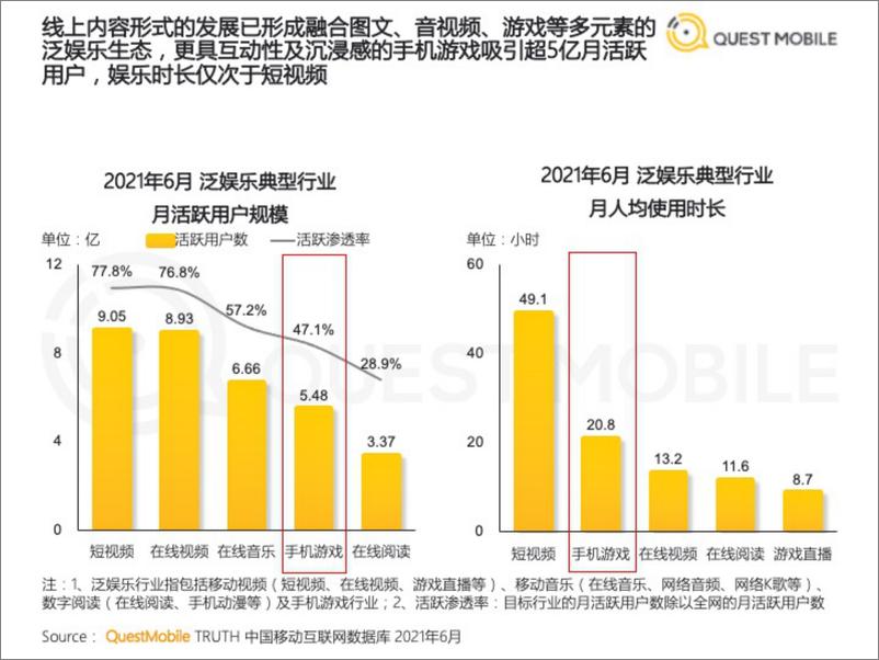 《2021年手机游戏人群洞察报告 (1)》 - 第5页预览图