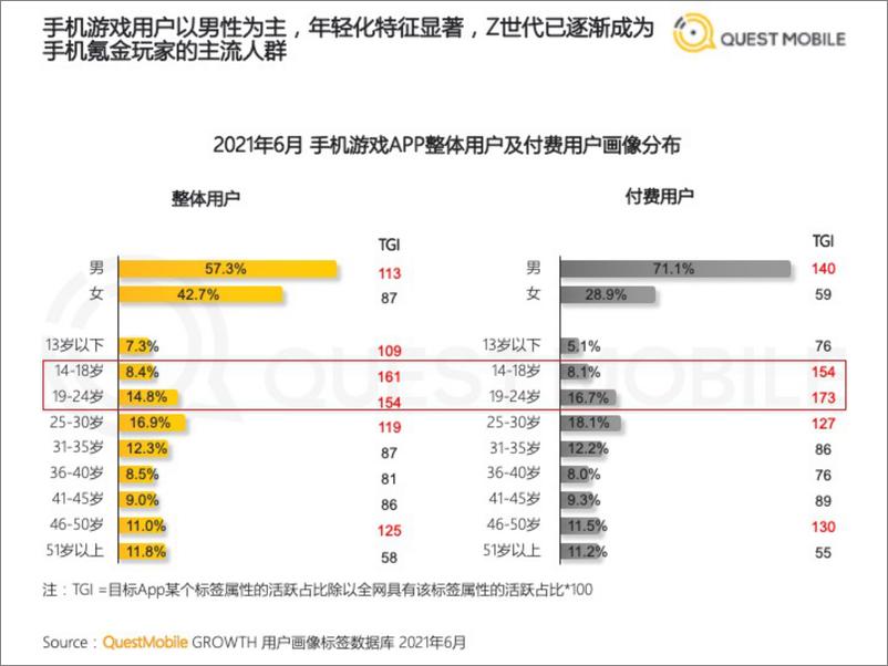 《2021年手机游戏人群洞察报告 (1)》 - 第6页预览图