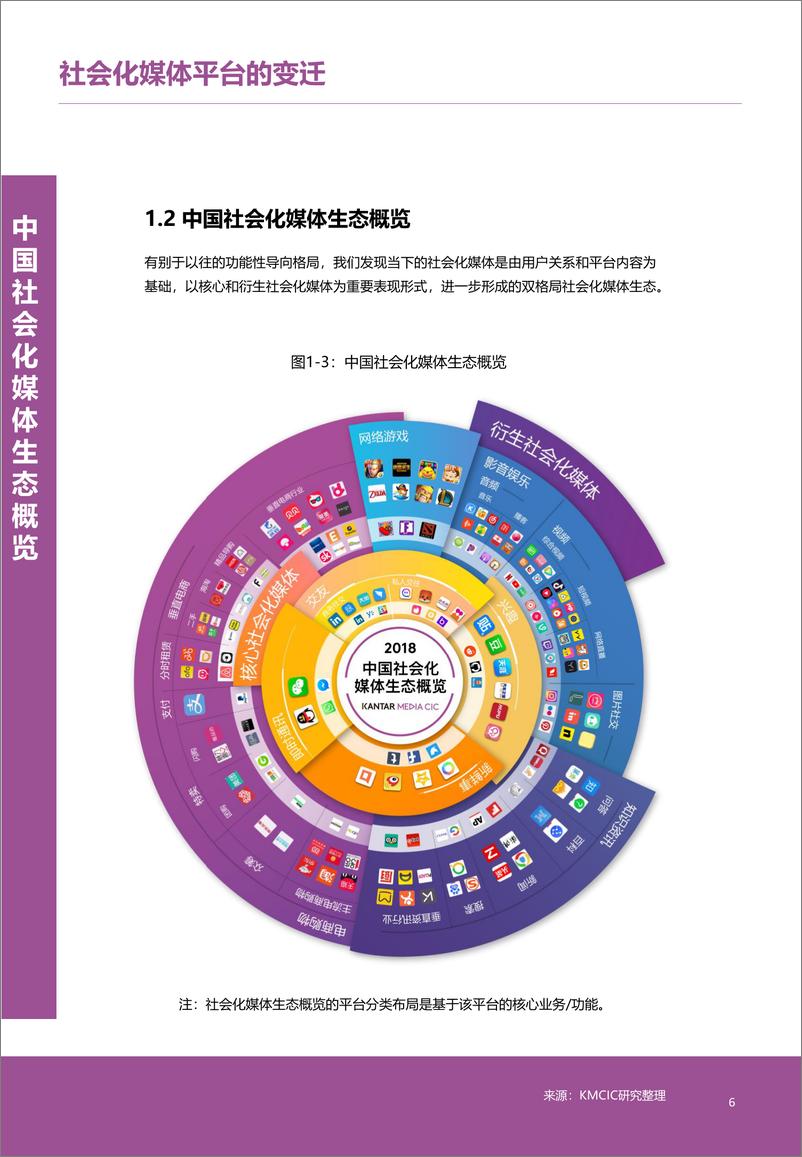 《凯度-2018年中国社会化媒体生态概览白皮书-2019.8-51页》 - 第8页预览图