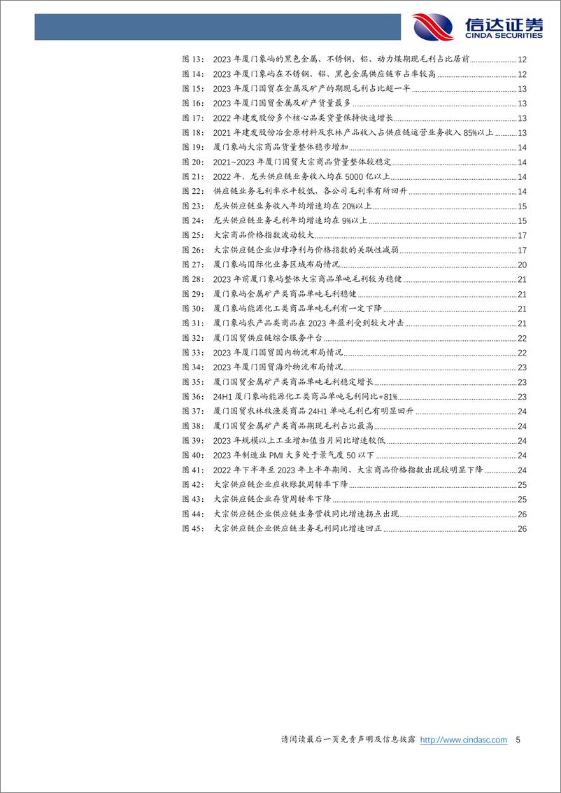 《大宗供应链行业深度：量增利稳，顺周期下龙头攻守兼备-241020-信达证券-30页》 - 第5页预览图