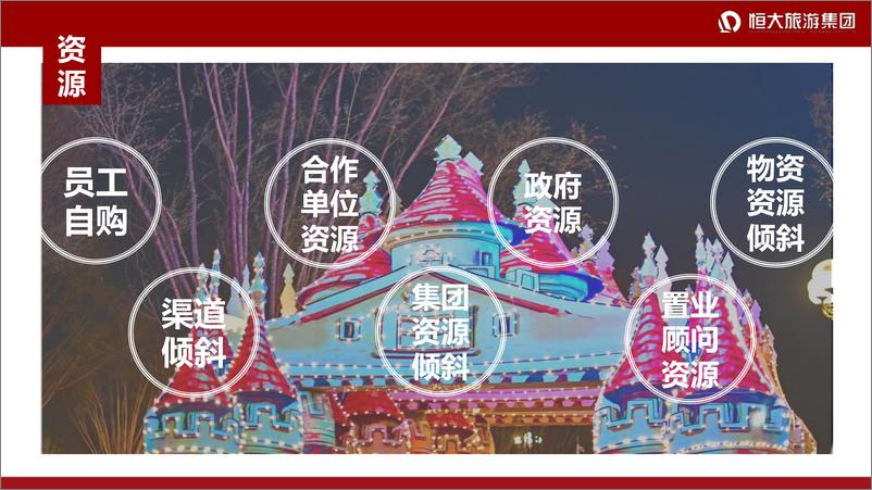 《2019·恒大集团·西安恒大文旅城复盘报告》 - 第4页预览图