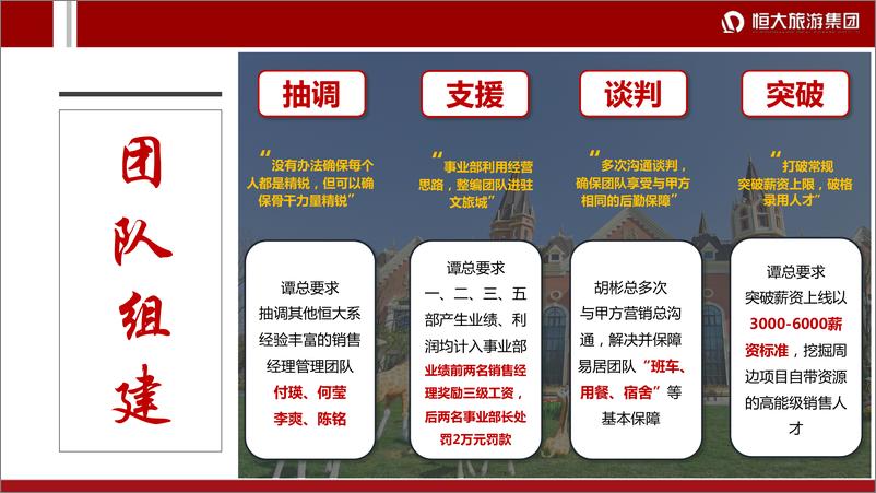 《2019·恒大集团·西安恒大文旅城复盘报告》 - 第6页预览图