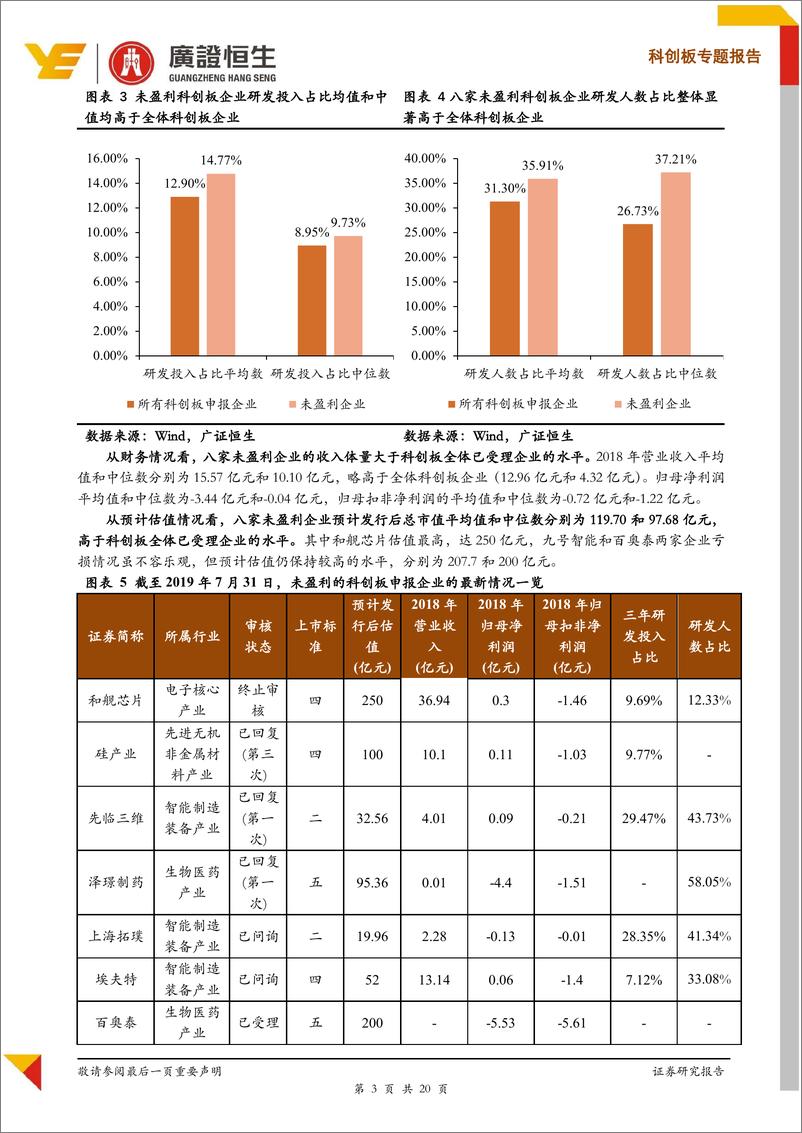 《未盈利企业必读：从8家未盈利Pre~科创板企业看上交所如何审核-20190806-广证恒生-20页》 - 第4页预览图