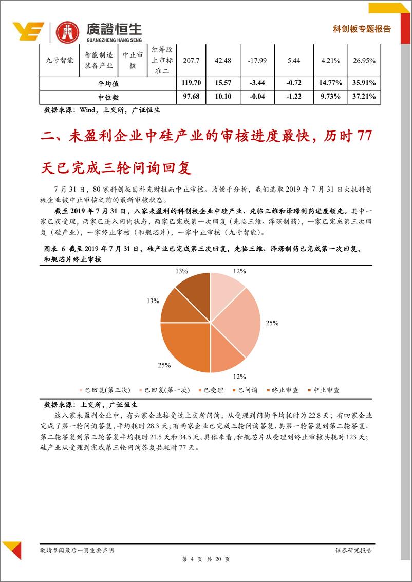 《未盈利企业必读：从8家未盈利Pre~科创板企业看上交所如何审核-20190806-广证恒生-20页》 - 第5页预览图