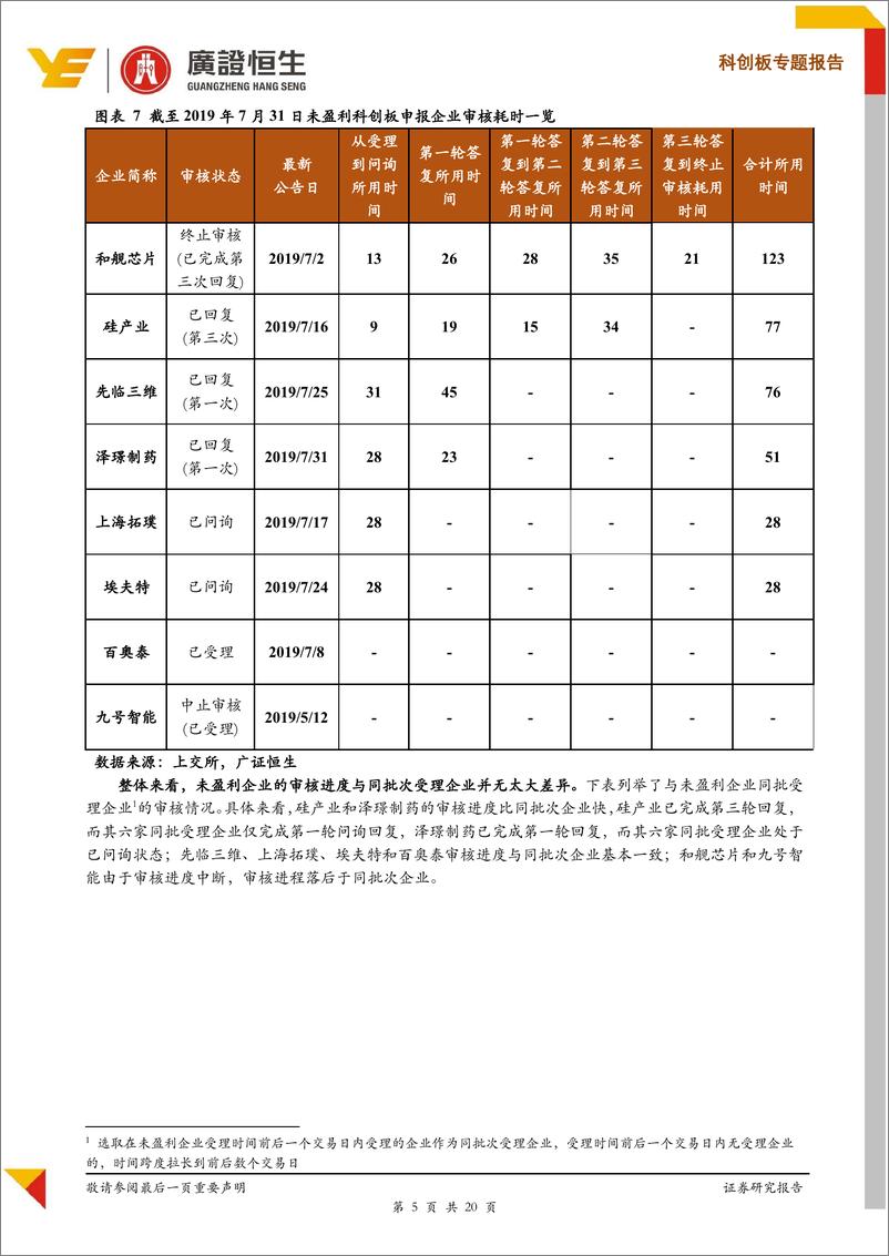 《未盈利企业必读：从8家未盈利Pre~科创板企业看上交所如何审核-20190806-广证恒生-20页》 - 第6页预览图