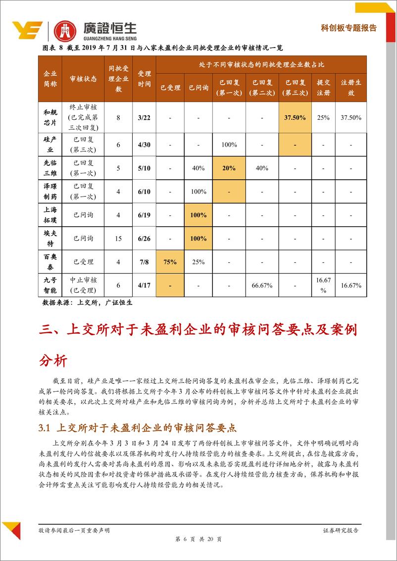 《未盈利企业必读：从8家未盈利Pre~科创板企业看上交所如何审核-20190806-广证恒生-20页》 - 第7页预览图