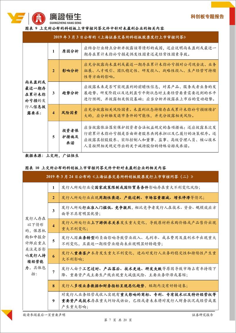 《未盈利企业必读：从8家未盈利Pre~科创板企业看上交所如何审核-20190806-广证恒生-20页》 - 第8页预览图