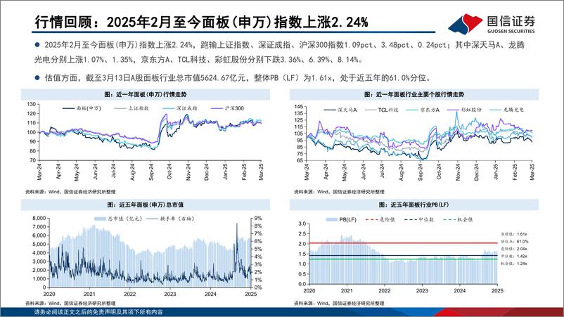 《LCD行业月报：预计3月LCD＋TV面板价格延续增长-250320-国信证券-22页》 - 第5页预览图