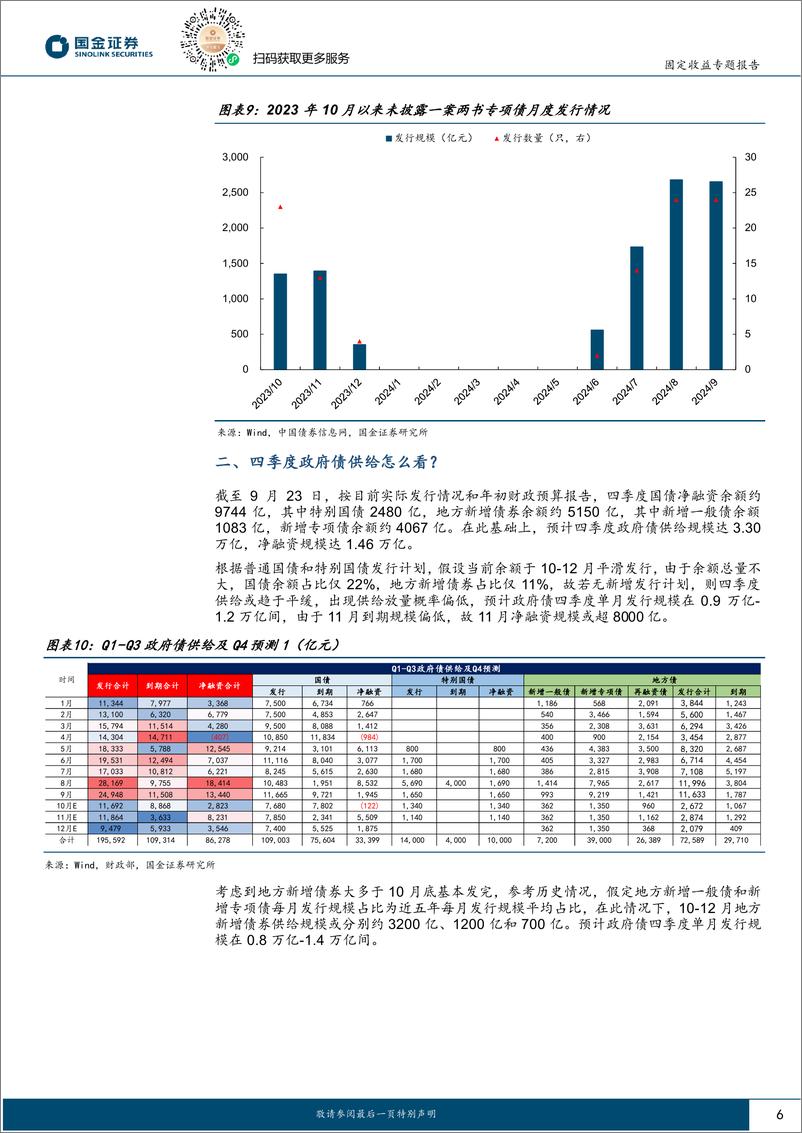 《固定收益专题报告：四季度是否会有增发国债？-240924-国金证券-13页》 - 第6页预览图