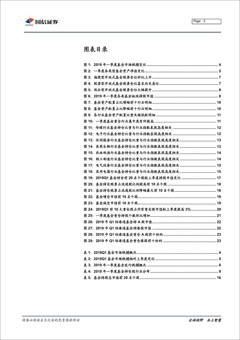 《2019年一季度基金持仓分析：仓位大幅提高，加食品农业、减银行地产-20190425-国信证券-25页》 - 第4页预览图