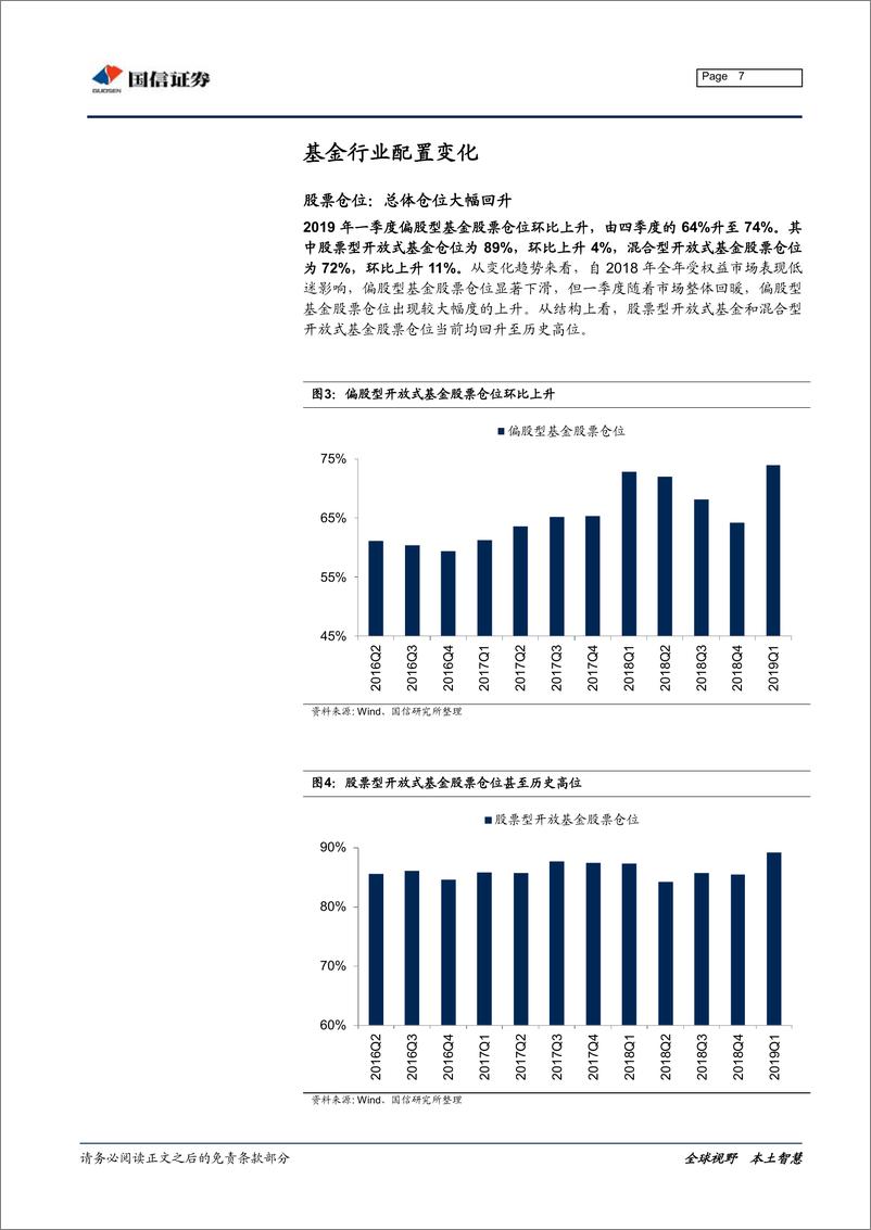 《2019年一季度基金持仓分析：仓位大幅提高，加食品农业、减银行地产-20190425-国信证券-25页》 - 第8页预览图