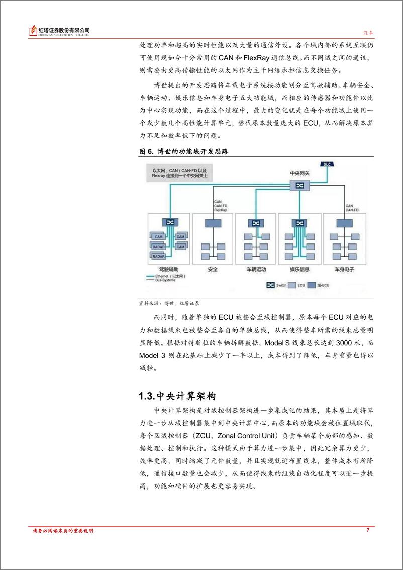 《汽车行业深度报告：颠覆格局，整车集成化趋势下的投资思路-20230314-红塔证券-32页》 - 第8页预览图
